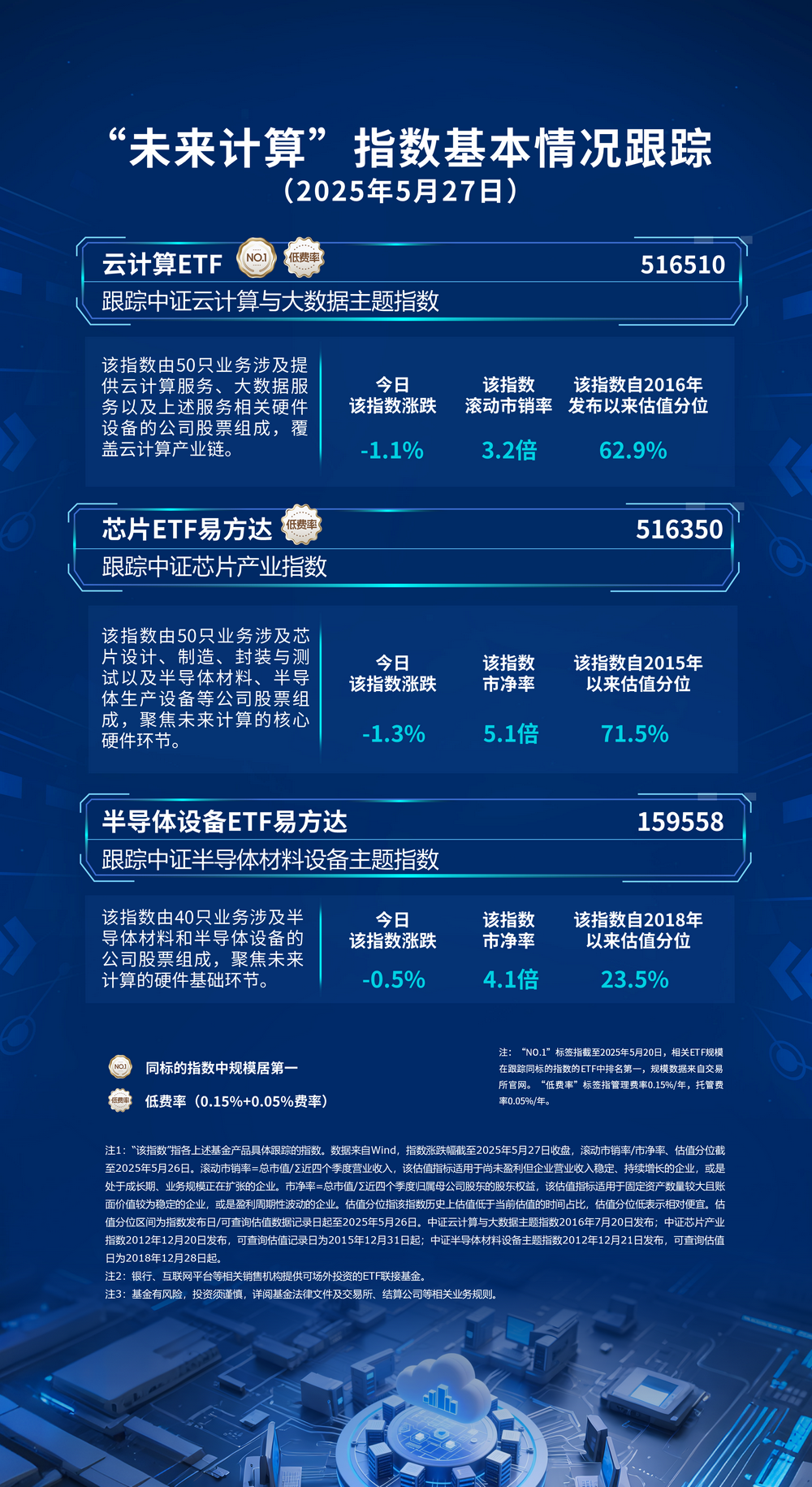 化工板块短期波动,涨价逻辑与政策支持仍在,关注化工行业ETF易方达(516570)布局机会