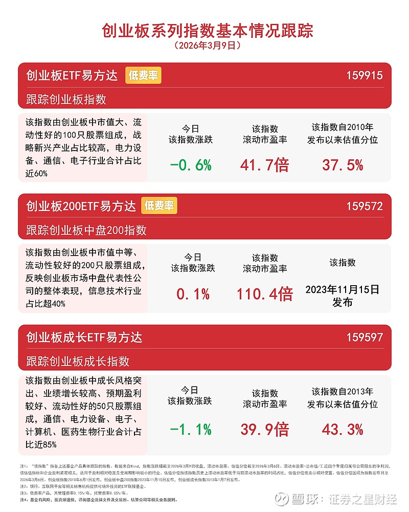 化工板块短期波动,涨价逻辑与政策支持仍在,关注化工行业ETF易方达(516570)布局机会