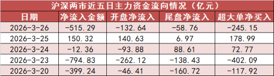 ERP概念下跌2.78%，主力资金净流出26股