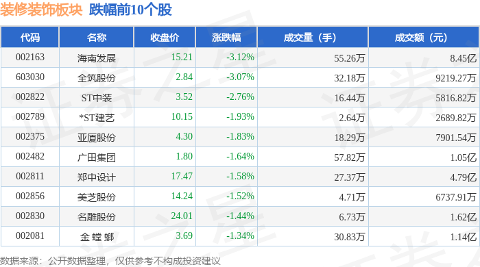 ERP概念下跌2.78%，主力资金净流出26股