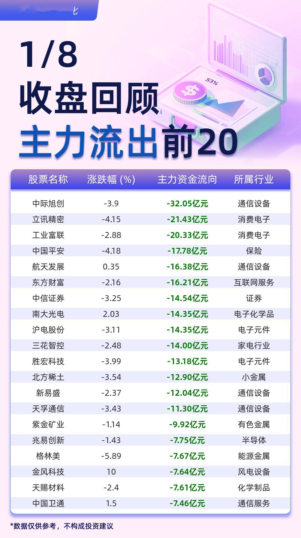 南向资金今日成交活跃股名单（4月28日）