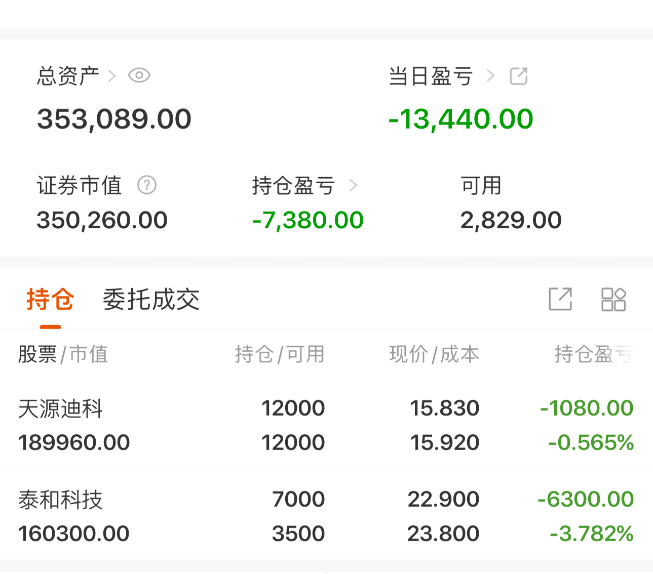 天源迪科（300047）2026年一季报简析：营收净利润同比双双增长，公司应收账款体量较大