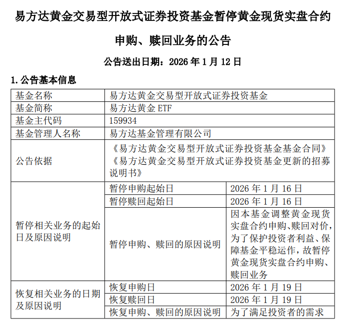 创业板指午后下挫跌逾2%，创业板ETF易方达（159915）获资金逆势加仓，全天净申购超2亿份