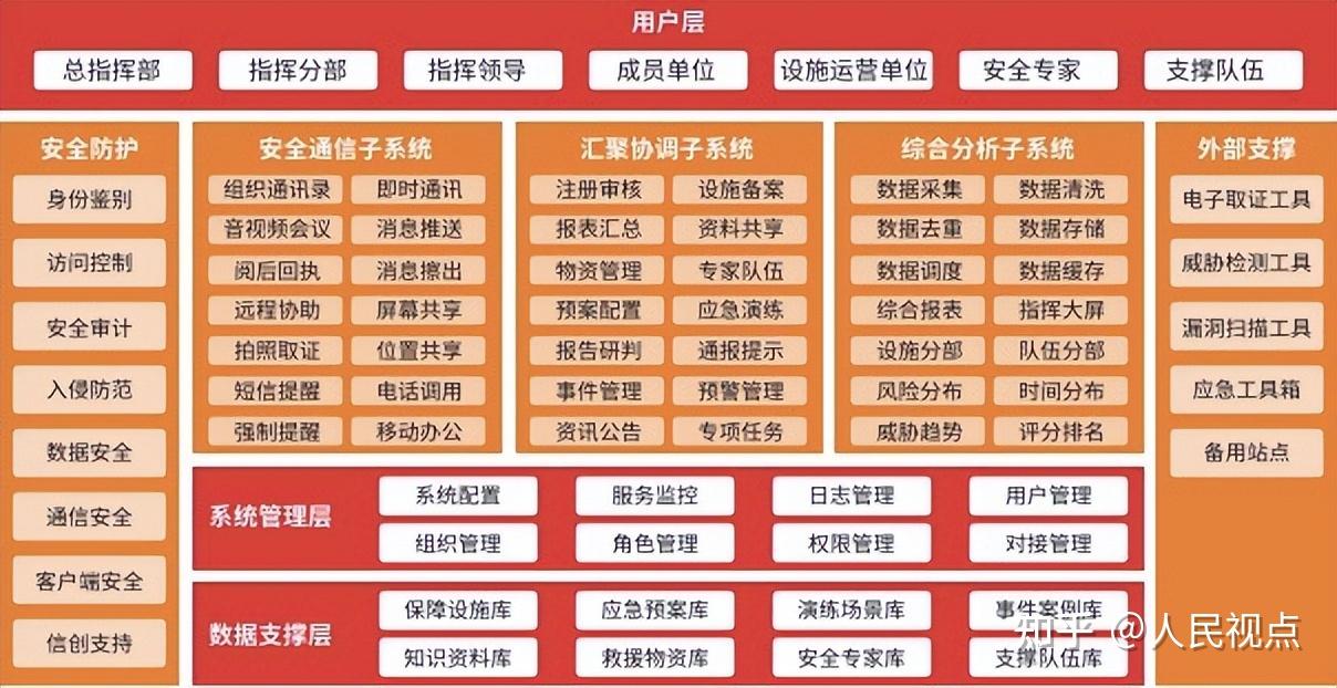 波《国家网络安全系统法》(KSC)修正案正式生效