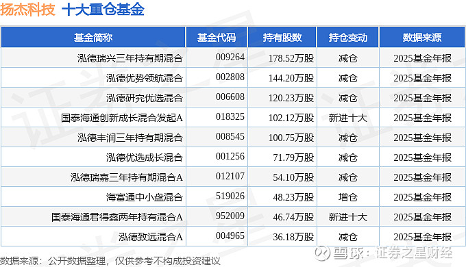 善水科技（301190）2026年一季报简析：营收净利润同比双双增长，三费占比上升明显