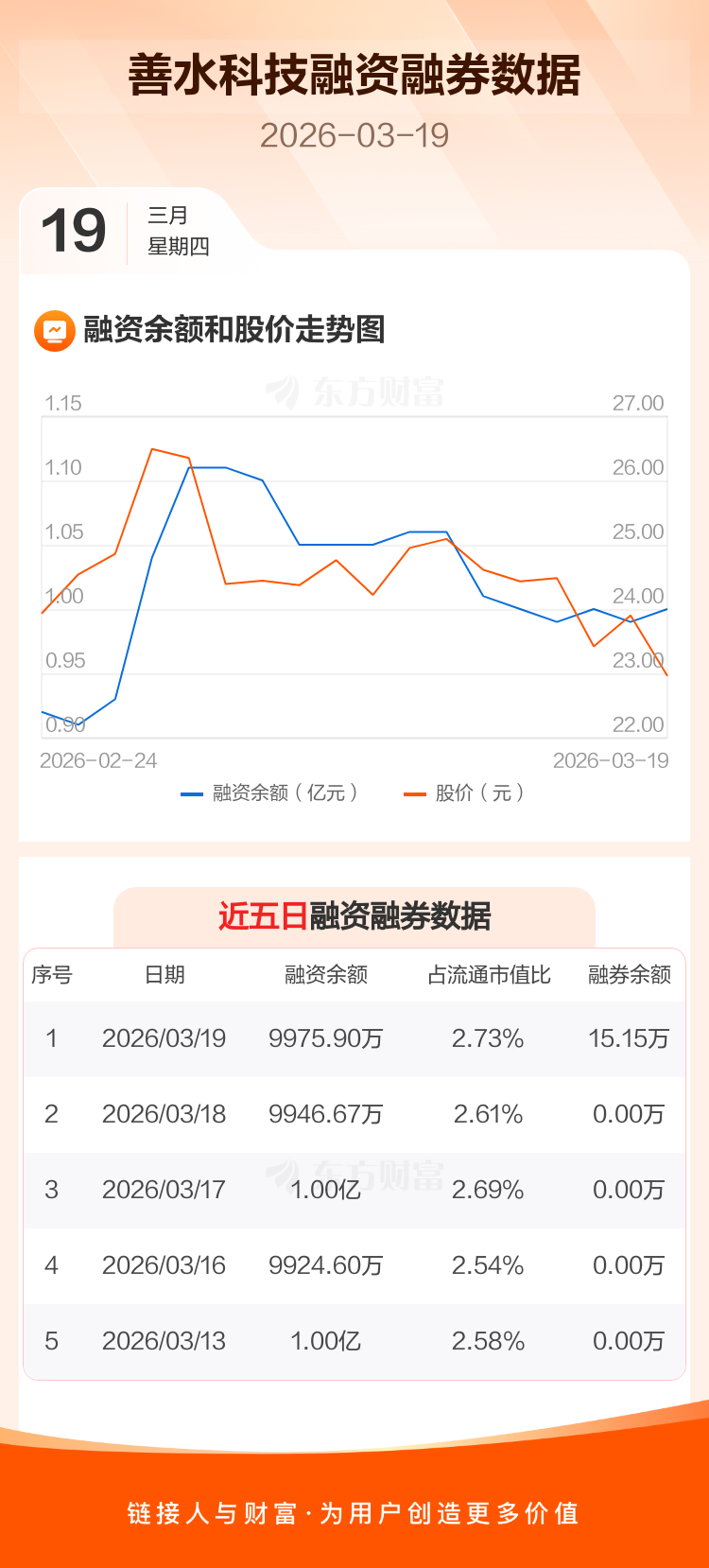 善水科技（301190）2026年一季报简析：营收净利润同比双双增长，三费占比上升明显