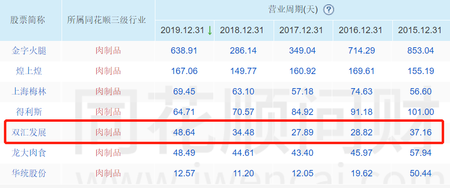 双汇发展：预计全年肉制品吨均利润同比可能略降、仍保持在高位