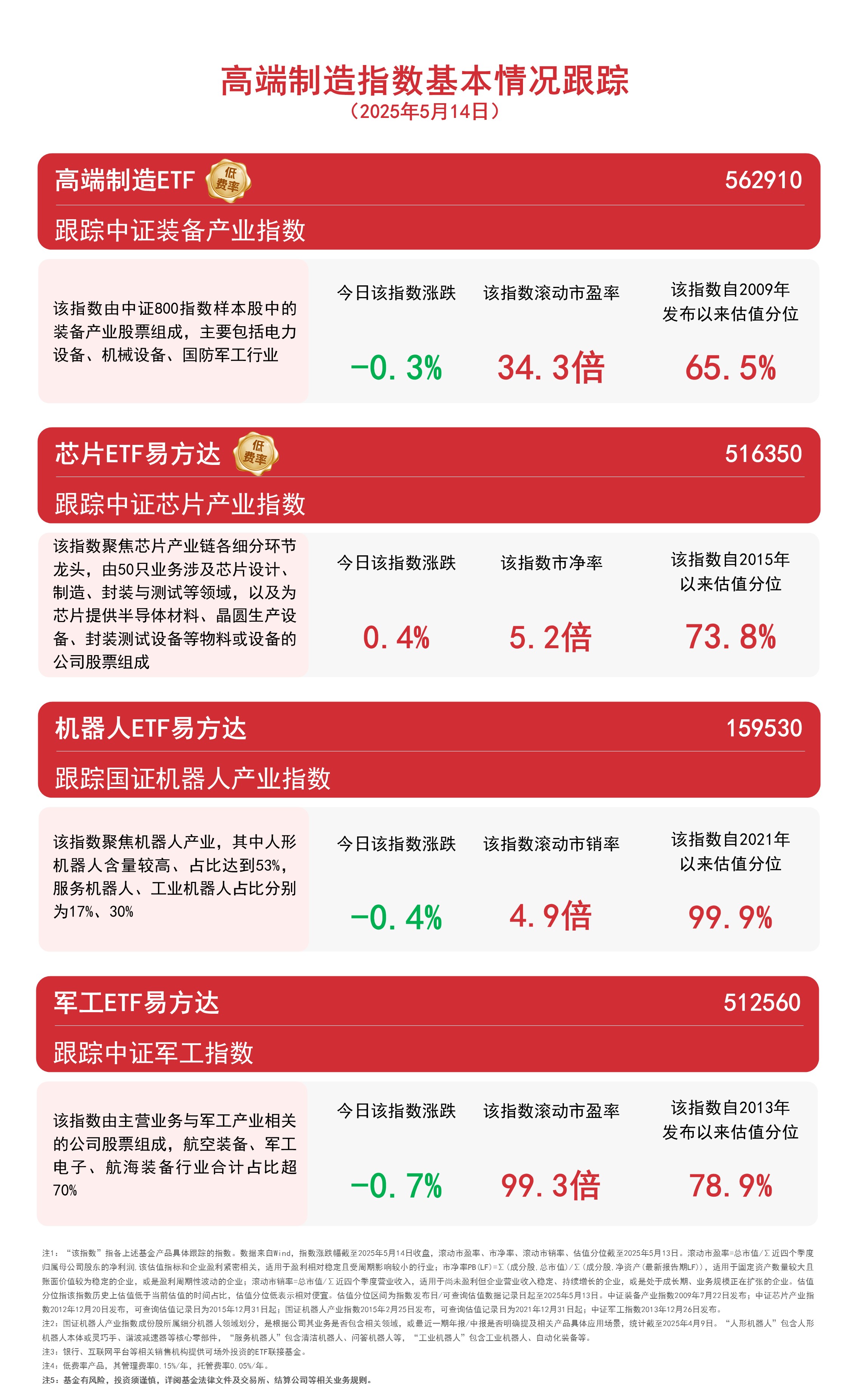 商业航天板块涨幅居前,关注卫星ETF易方达(563530)、通用航空ETF易方达(159255)配置价值