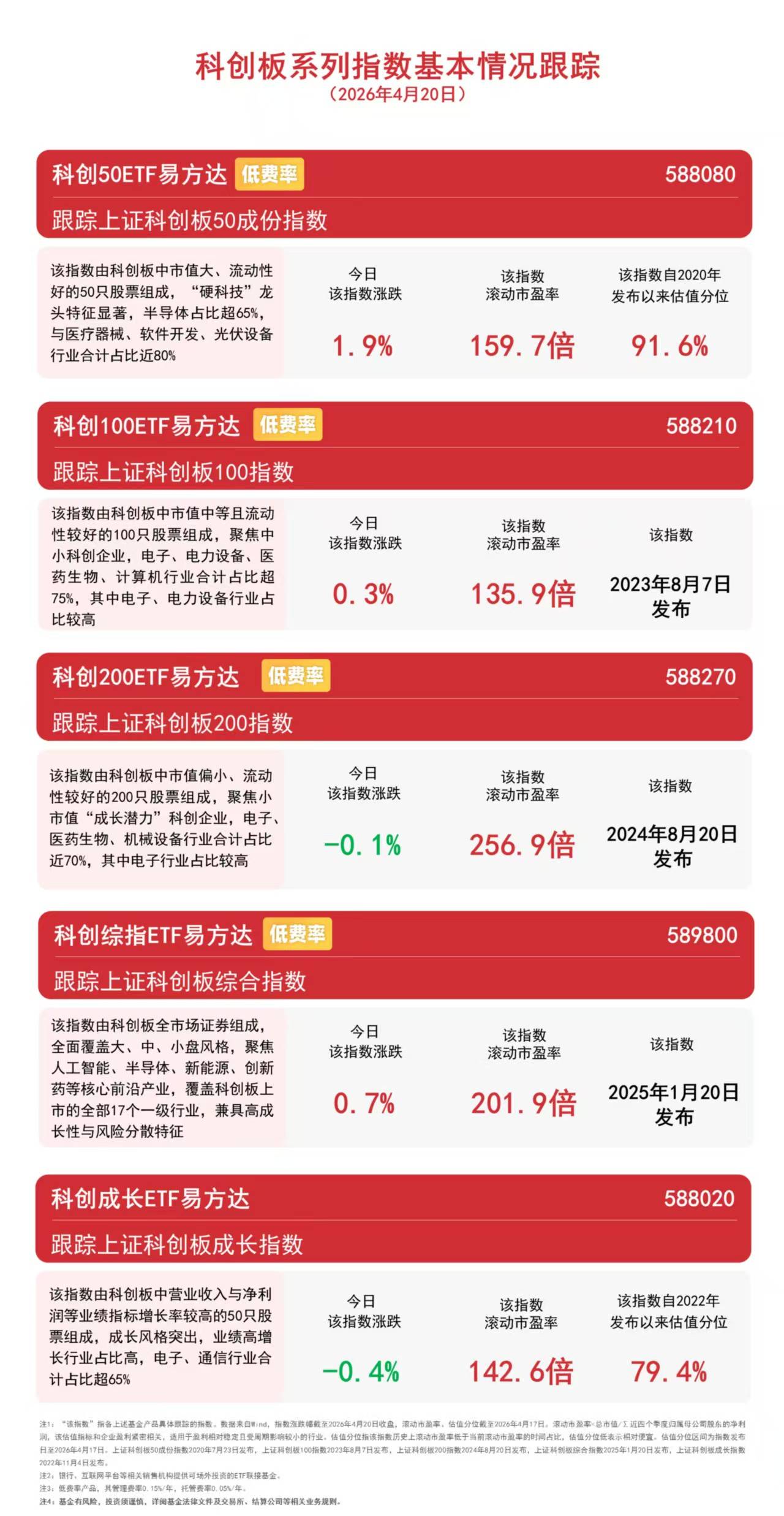 商业航天板块涨幅居前,关注卫星ETF易方达(563530)、通用航空ETF易方达(159255)配置价值