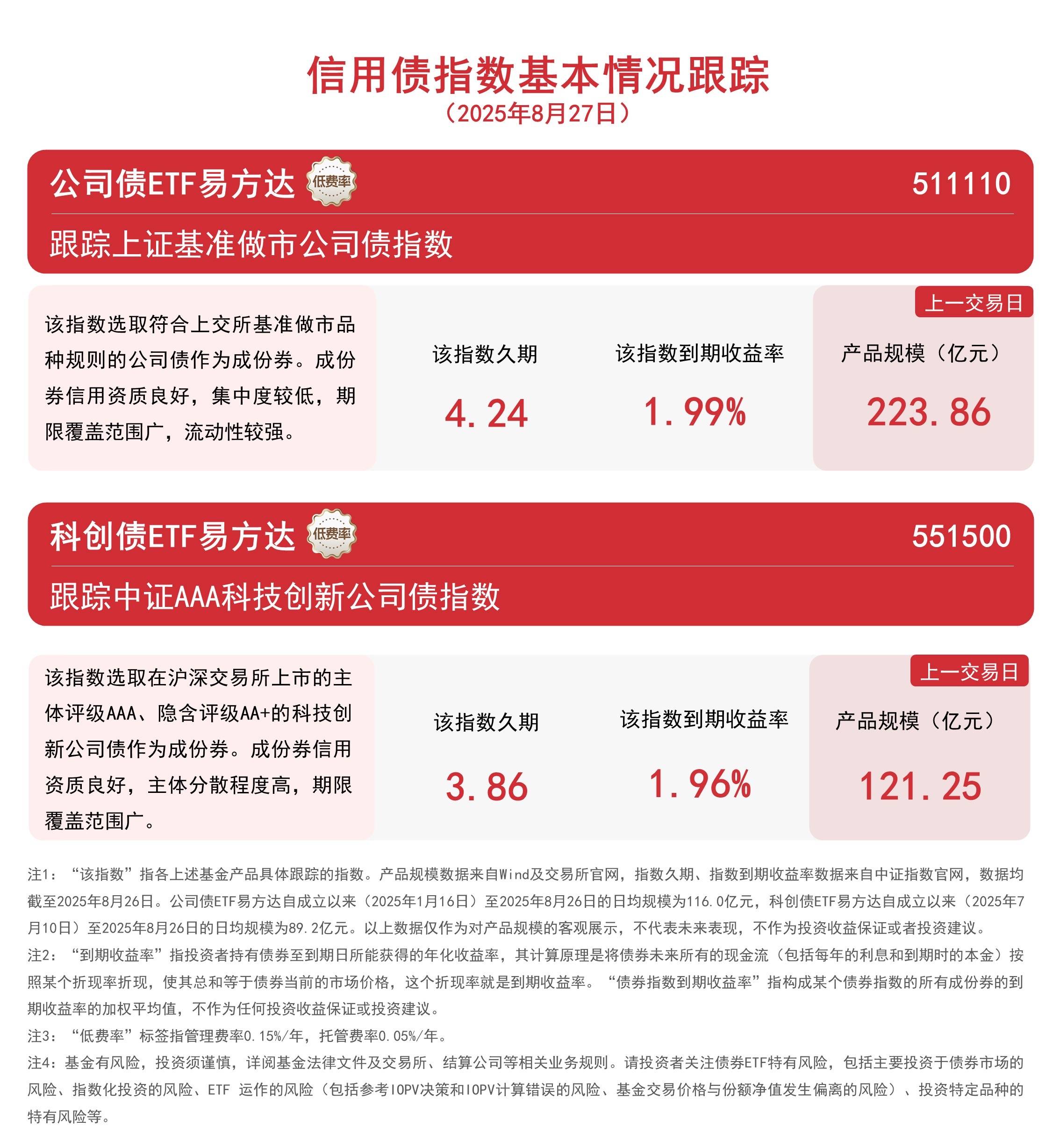 “红利+”指数企稳反弹，自由现金流ETF易方达（159222）连续10日获资金加仓
