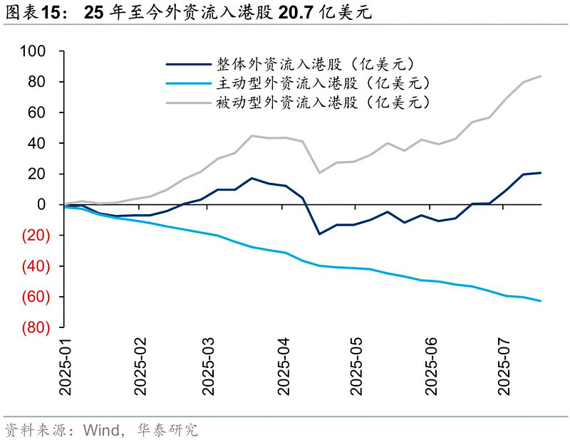 华泰证券：美联储在2026年降息的门槛有所提高