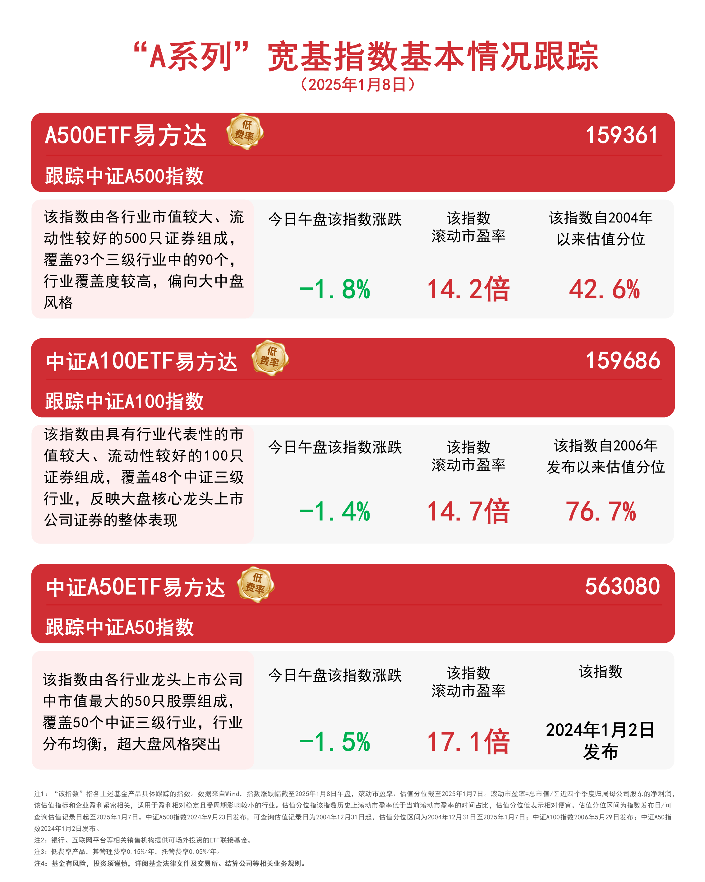 保险股走强,指数一度涨超3%,关注证券保险ETF易方达(512070)等产品配置价值