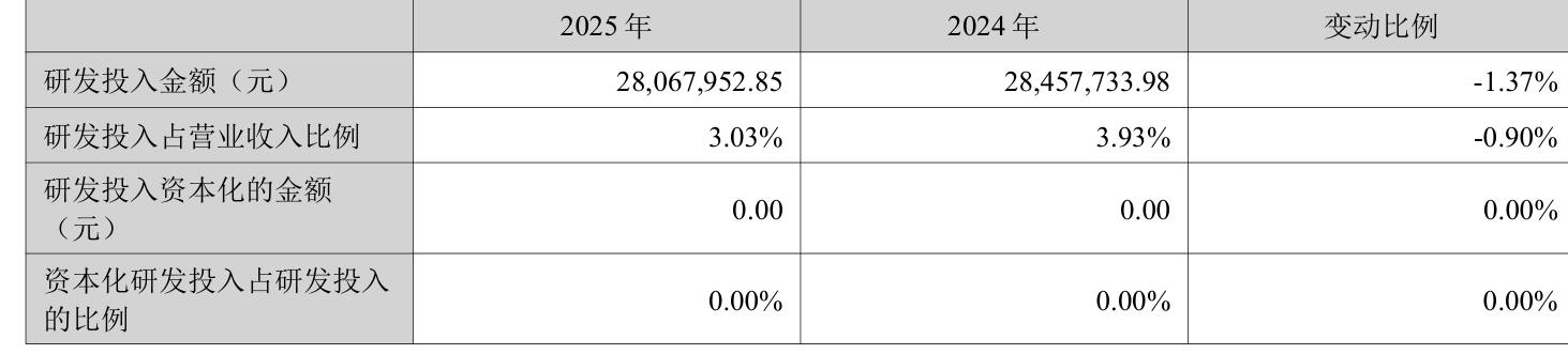 通宝光电公布2025年分配预案：拟10派5元