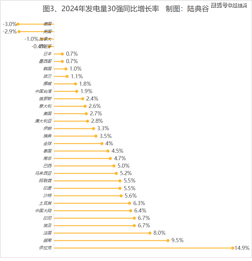一季度世界最大清洁能源走廊发电量超618亿千瓦时，同比增长7.19%