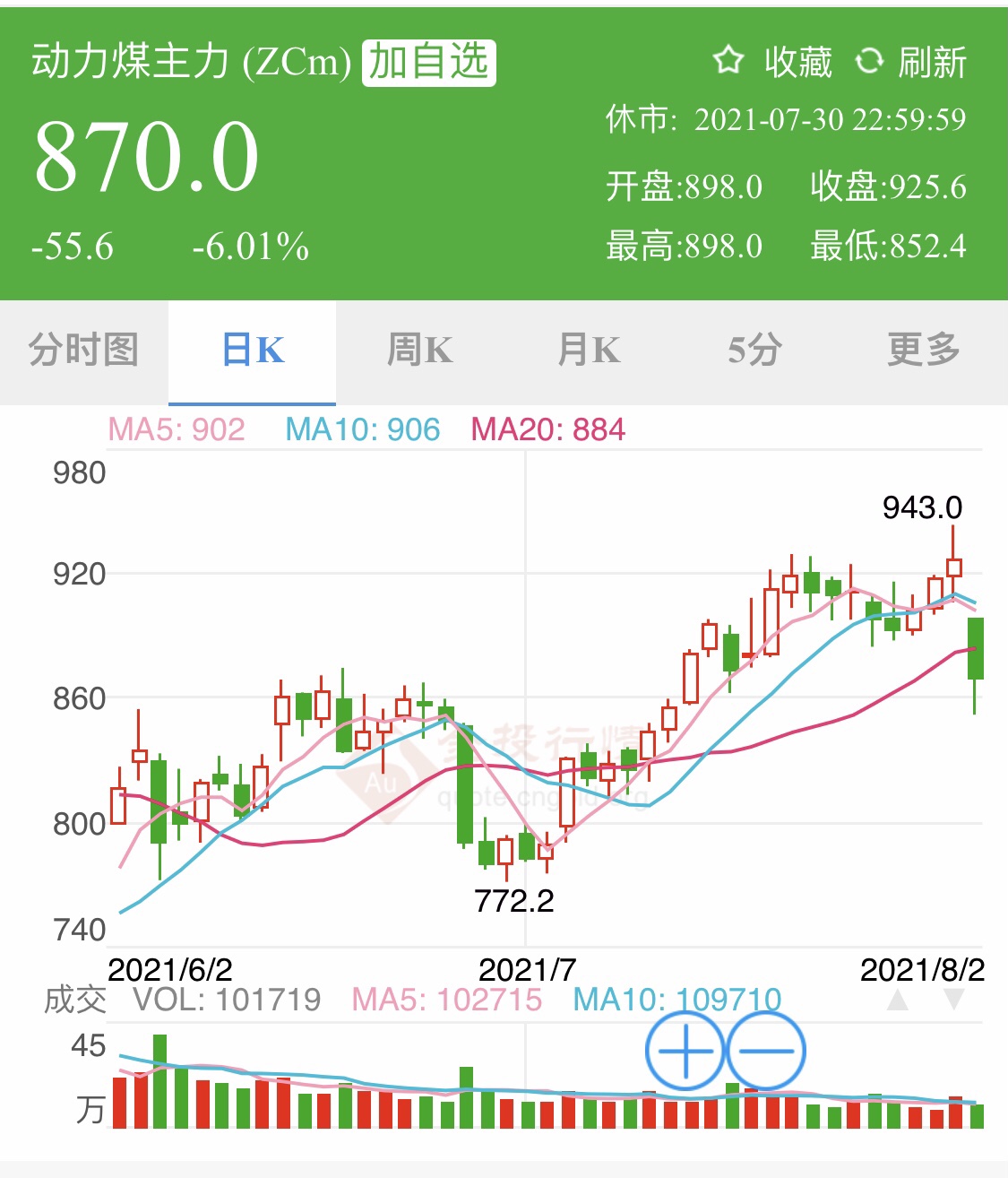 皖能电力(000543)2026年一季报简析:净利润同比增长0.15%,公司应收账款体量较大