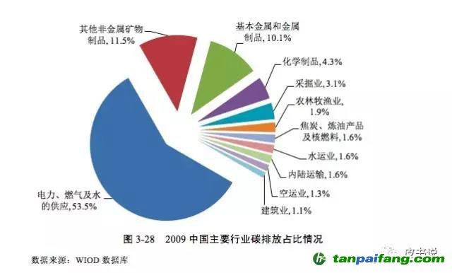 4月全国碳市场价跌量升 5月碳价预计普遍下行