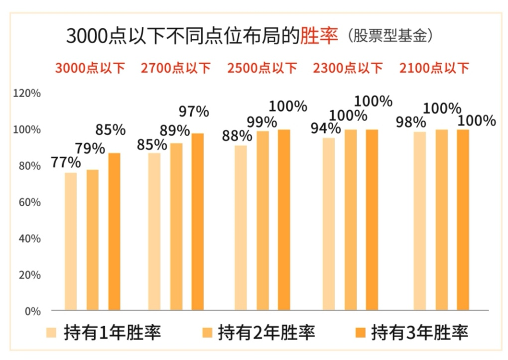基金最新动向:走访这77家公司