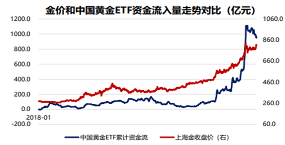 冰火两重天！4月ETF成绩出炉：冠军大赚37.42%！而多只黄金股相关ETF跌超4%，买油气的更是已哭晕