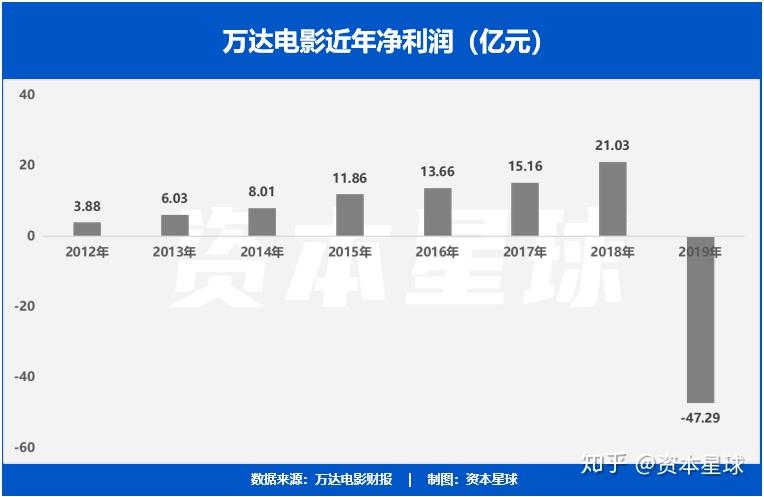 A股主要影视院线公司去年新建影院近50家 投资步伐放缓