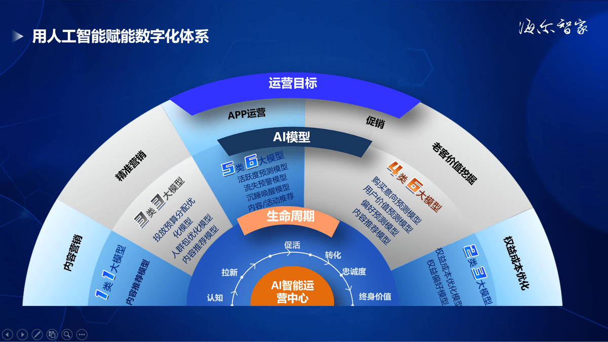 高端智慧齐发力,海尔智家五一首日连获大单