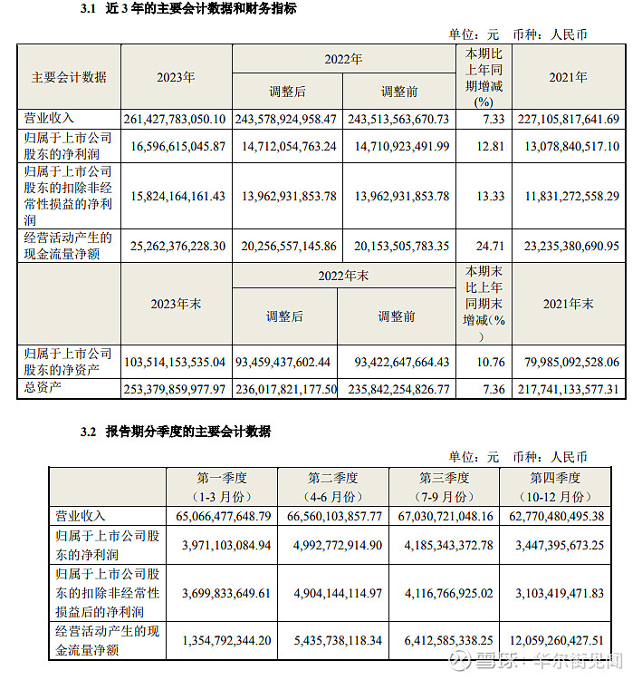 高端智慧齐发力,海尔智家五一首日连获大单