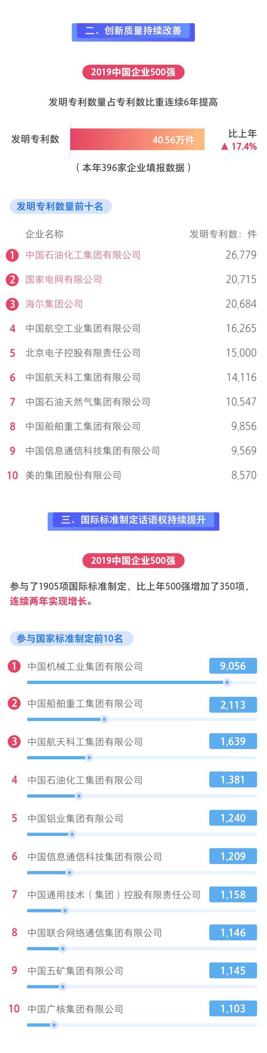 中国石化获得发明专利授权：“多孔膜及其制备方法和应用”