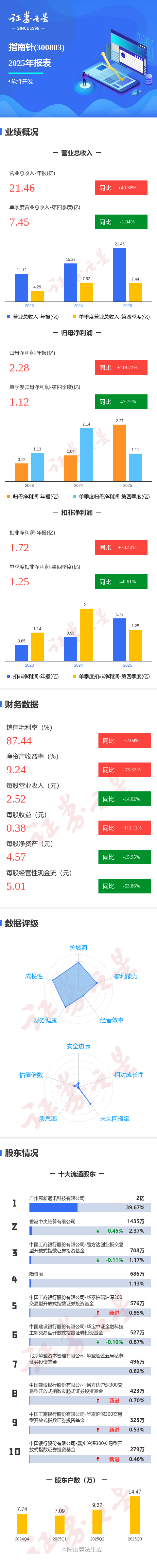 【数说一季报】光模块（CPO）板块一季报亮眼 多家上市公司净利润同比增长超200%