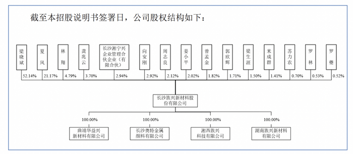族兴新材换手率31.70%，龙虎榜上机构买入406.47万元，卖出151.75万元