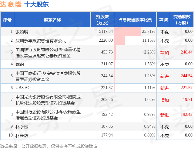 达意隆龙虎榜数据（4月30日）