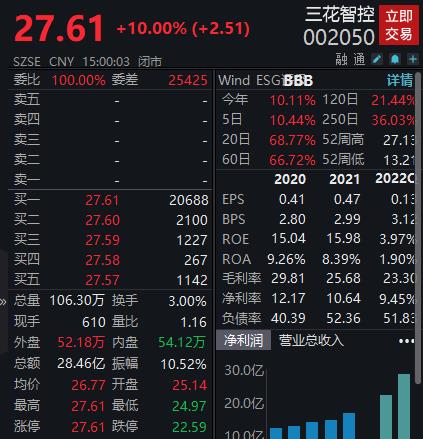 鸿仕达龙虎榜数据（4月30日）