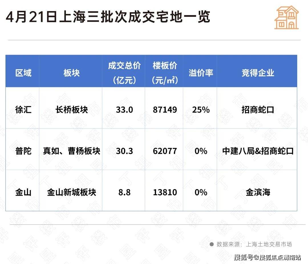 溢价率超57%，杭州土拍市场“点状高热”！北京土拍“理性聚焦”