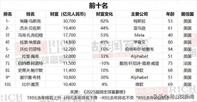 DeepSeek，突传大消息！梁文锋持股大增33%