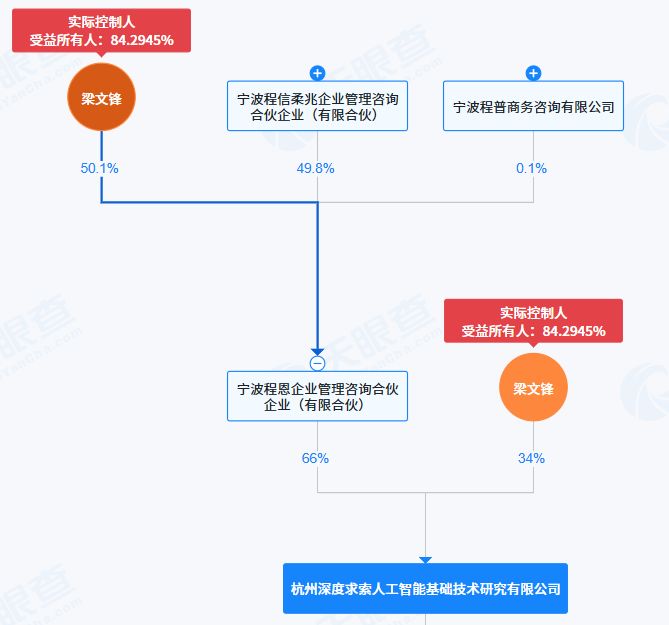 DeepSeek，突传大消息！梁文锋持股大增33%