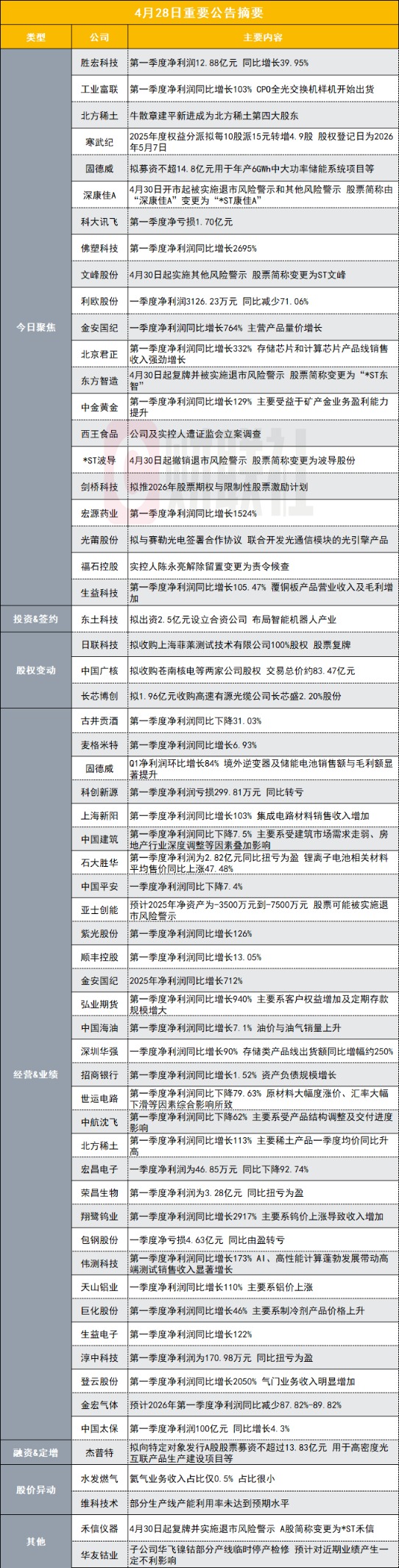 4家净利翻倍，自营分化加剧！上市券商一季报释放哪些信号？