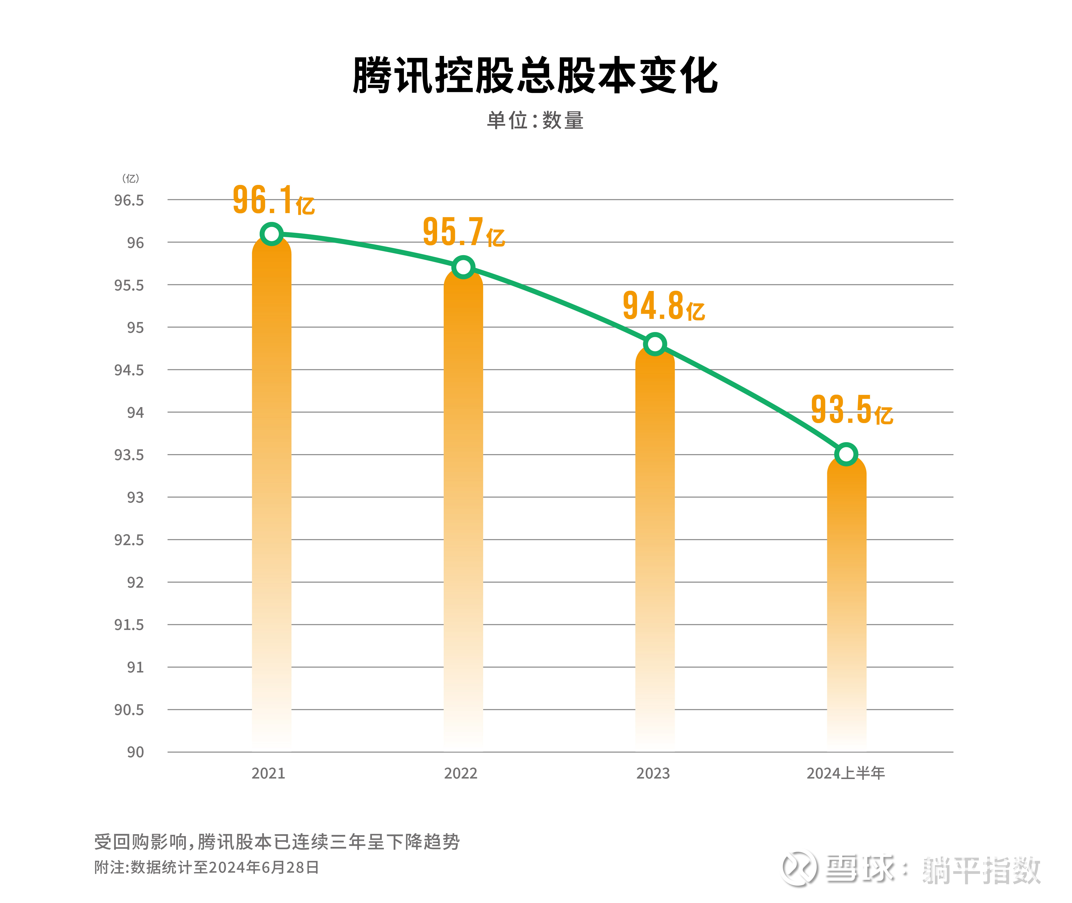 康耐特光学(02276.HK)连续3日回购,累计回购175.00万股