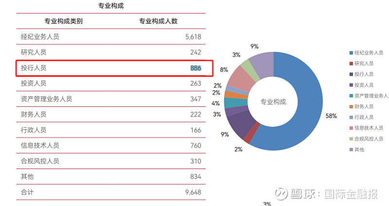 一季度券商债券承销成绩单出炉 科创债券承销规模接近2000亿元