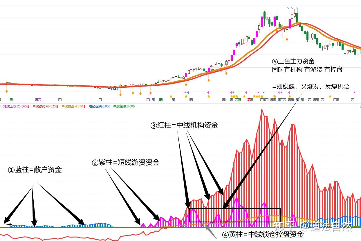 百润股份：公司决定至2026年7月13日不向下修正“百润转债”转股价格