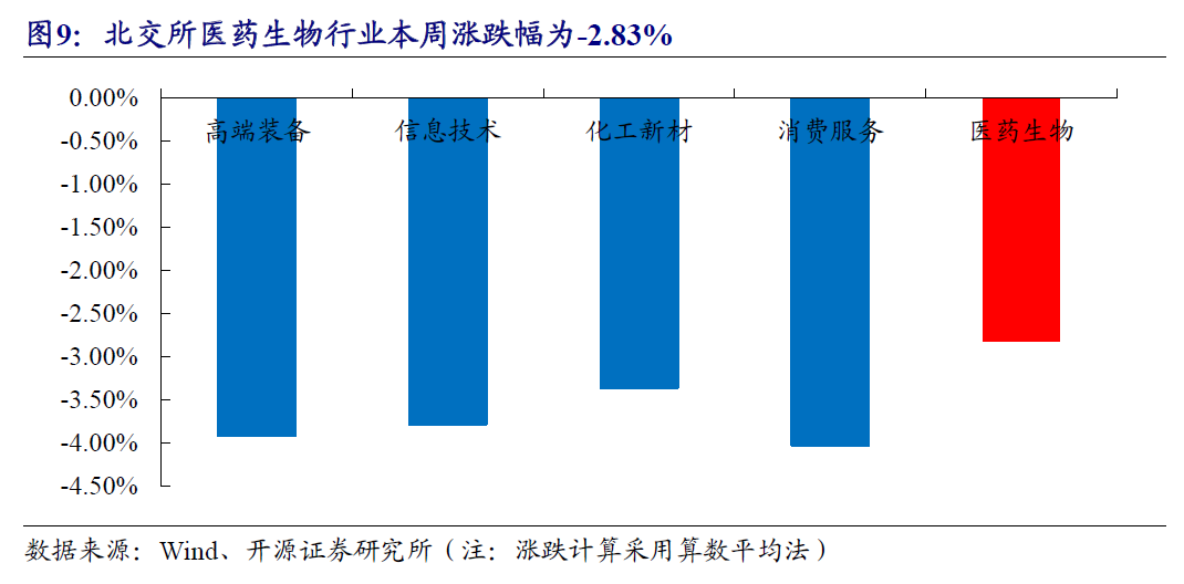 北交所上市公司中科仪登龙虎榜：当日换手率达到31.44%