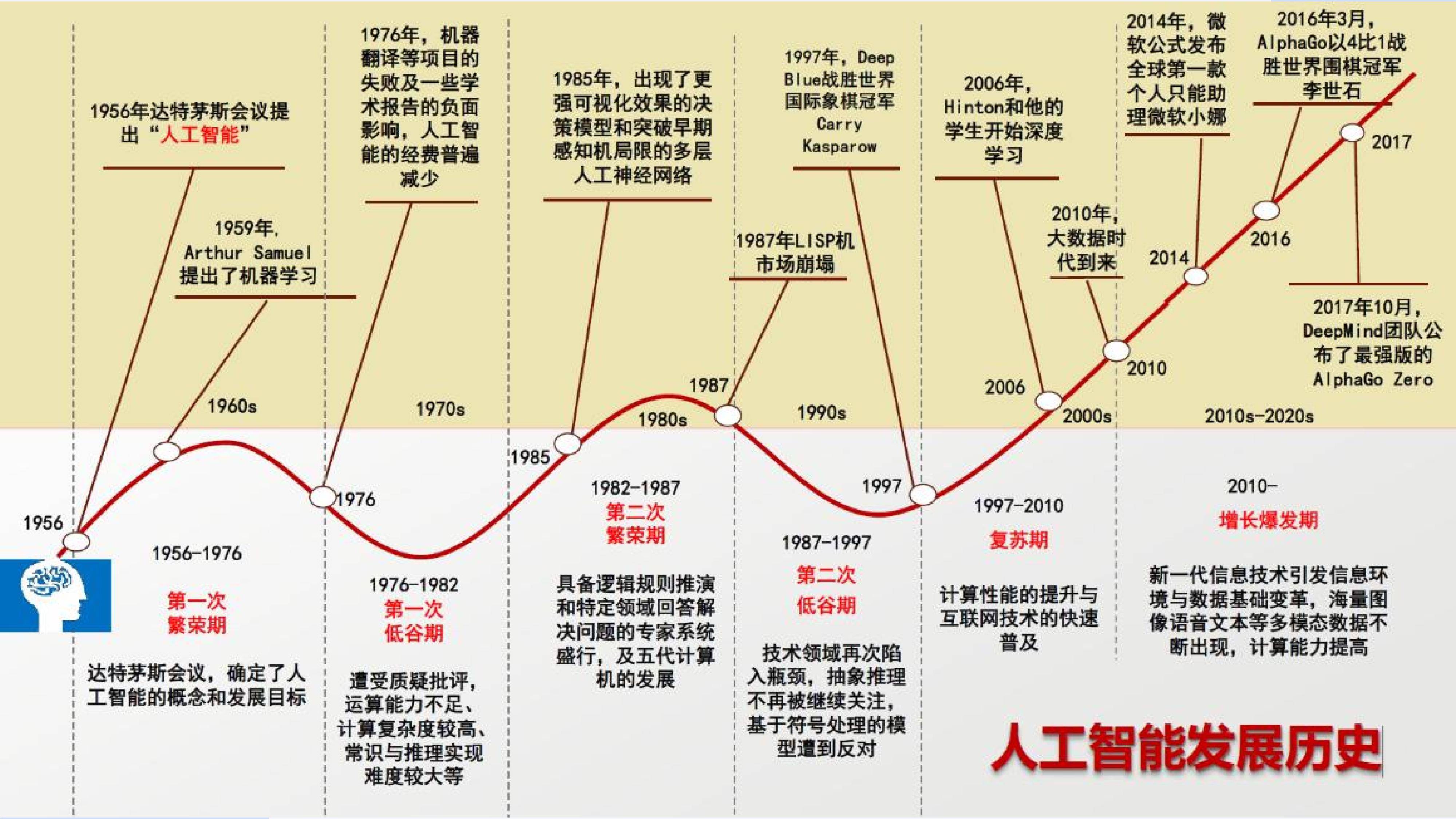 中方呼吁推动人工智能向善发展