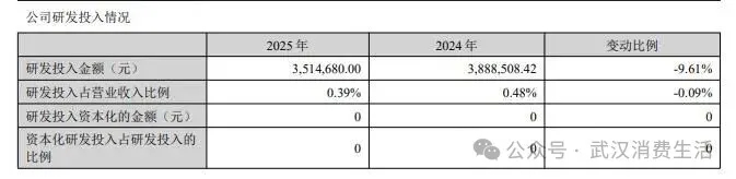 净利大增难掩主业疲软 现金流持续流出，迪阿股份转型之路挑战重重