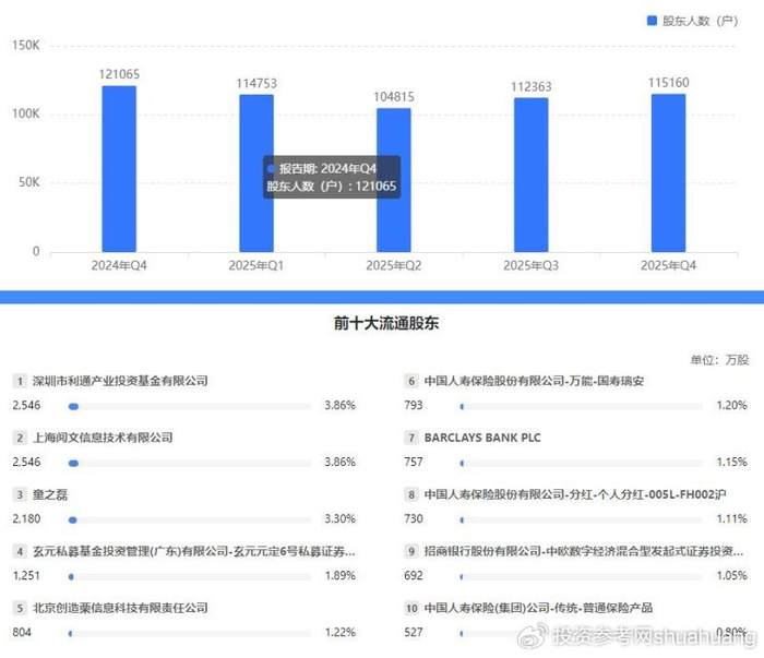 净利大增难掩主业疲软 现金流持续流出，迪阿股份转型之路挑战重重