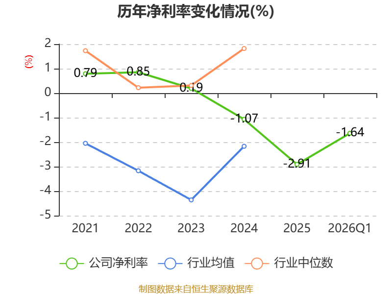 泰达股份：累计回购股份数量约为1232万股