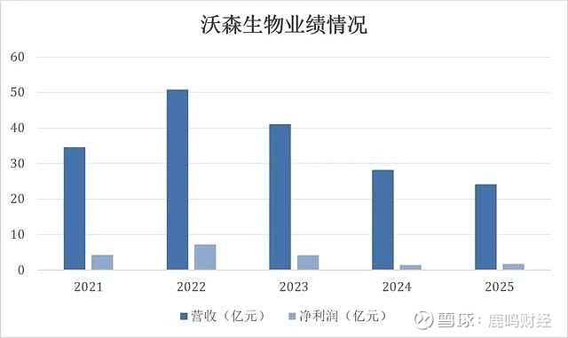 金力集团拟折价14.29%配售648万股