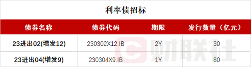 国债期货开盘多数上涨，30年期主力合约涨0.04%