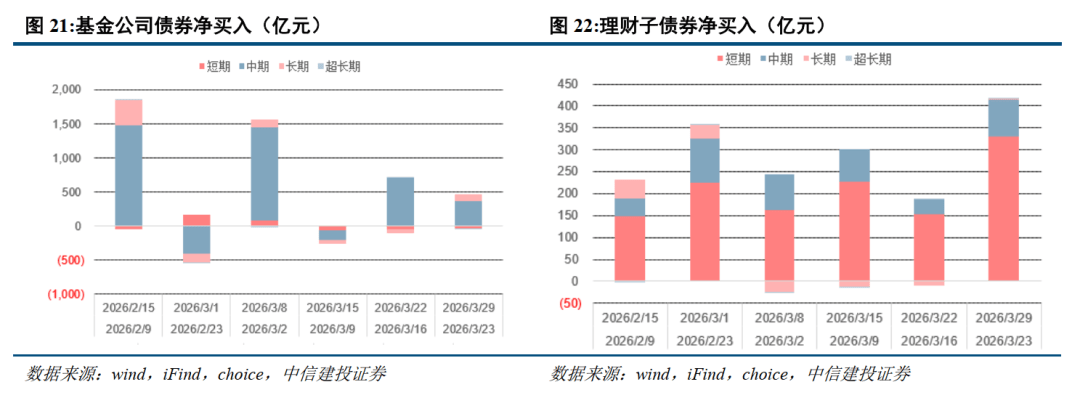 中信建投:债市预计转入盘整震荡阶段