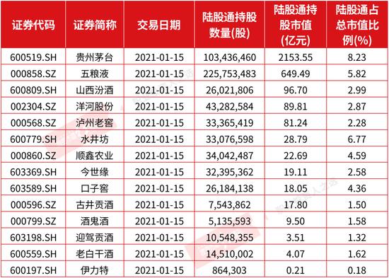五粮液：控股股东拟增持公司股票30亿元~50亿元