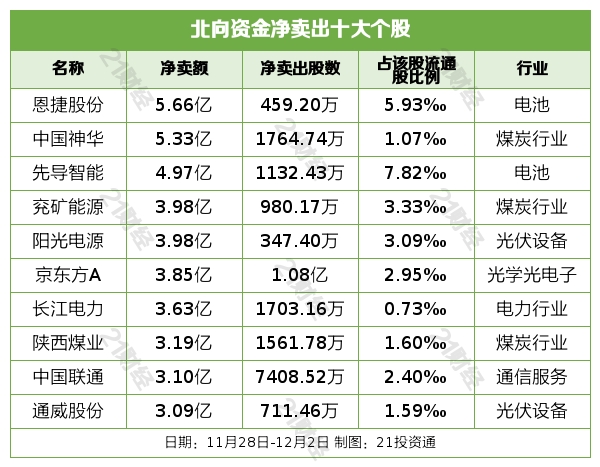 五粮液：控股股东拟增持公司股票30亿元~50亿元