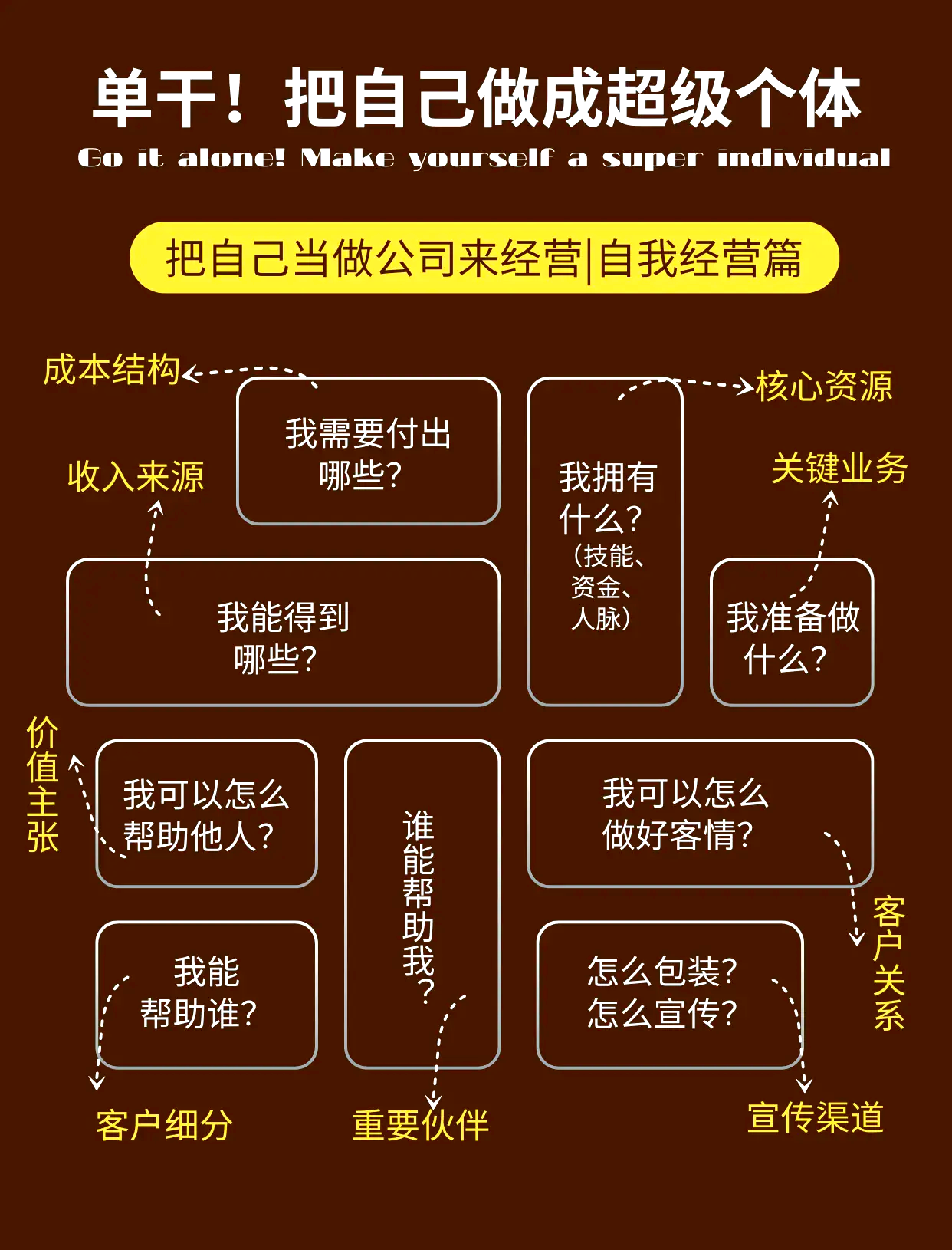 个体会用AI，不等于组织拥有AI生产力