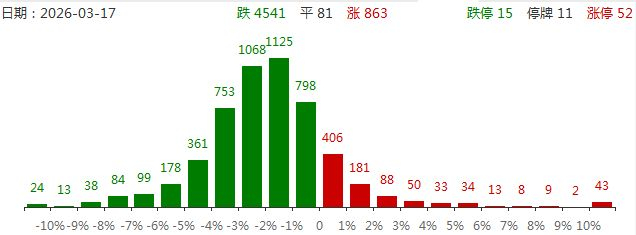 *ST高科连收4个涨停板
