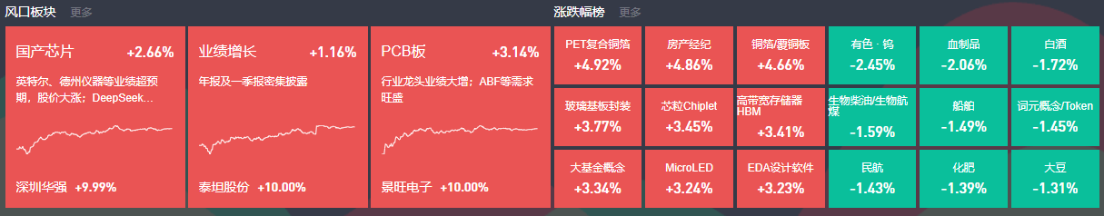 泰国半导体产业链定位：中下游为主，迈向高附加值上游